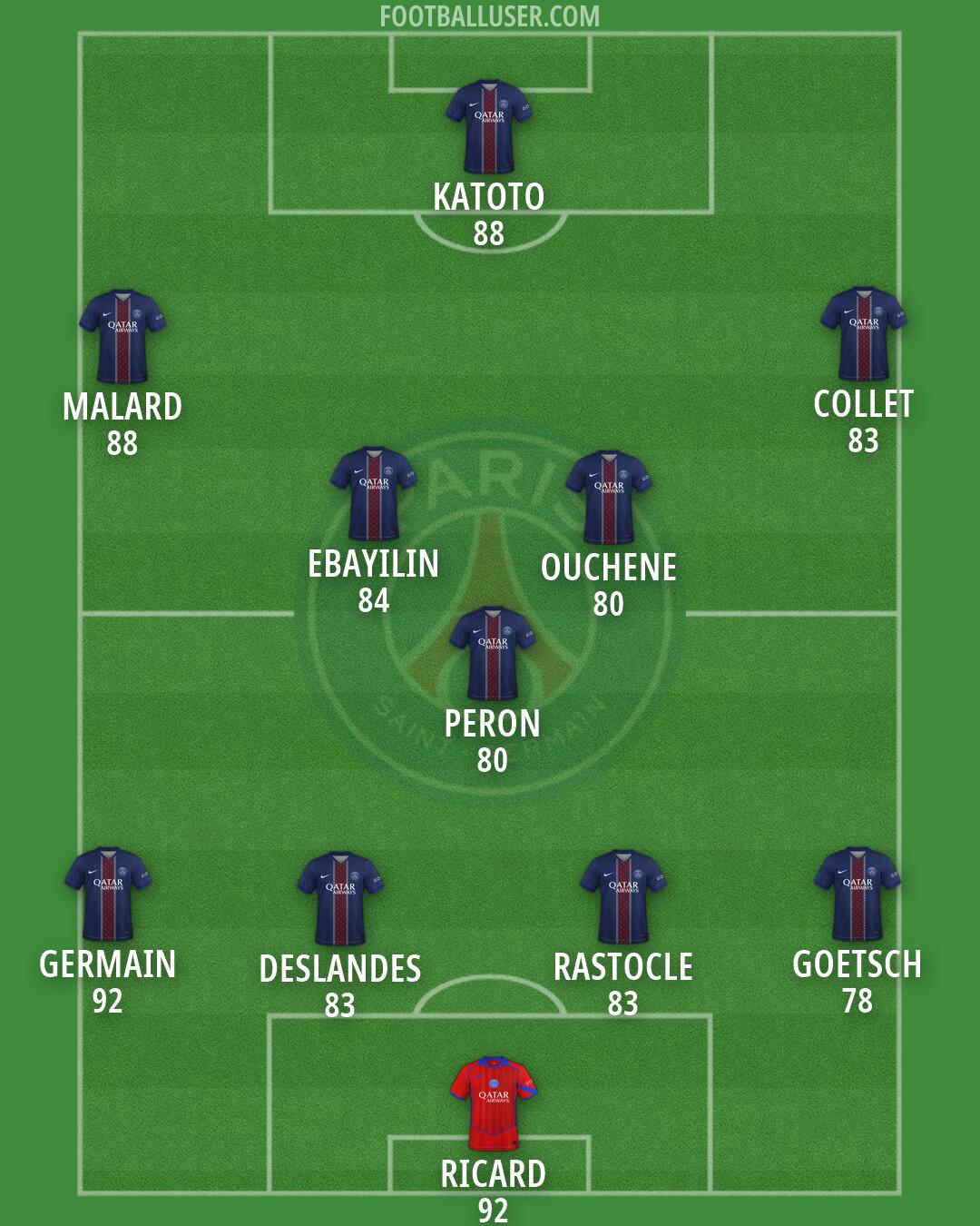 PSG Formation 2026