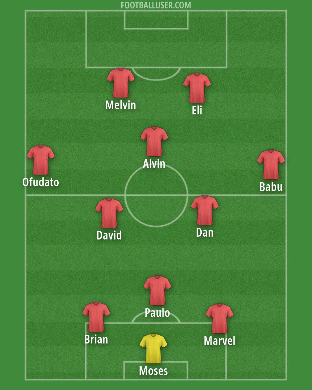 Custom Team Formation 2026