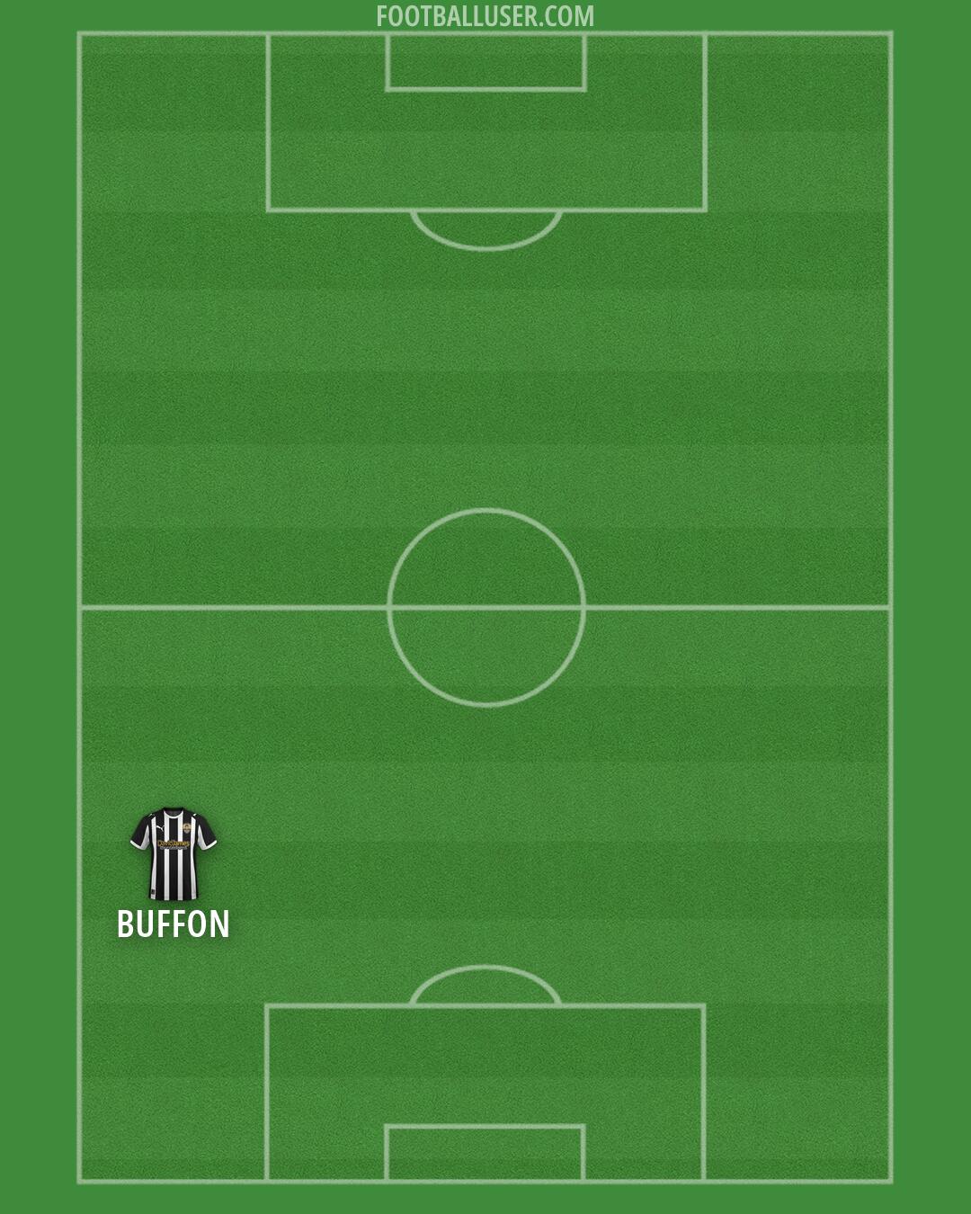 Notts Co Formation 2026
