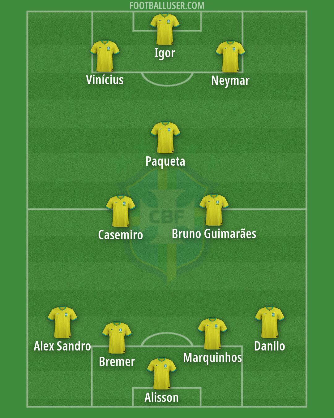 Brazil Formation 2026