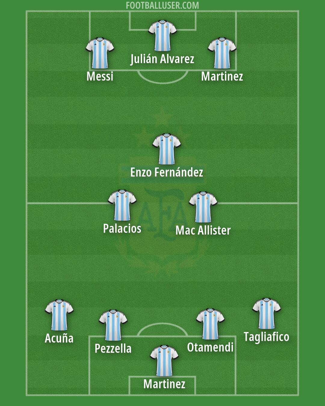 Argentina Formation 2026