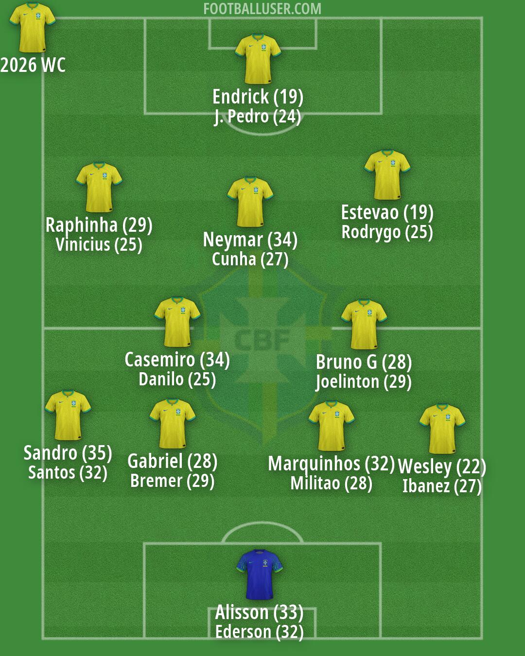 Brazil Formation 2026