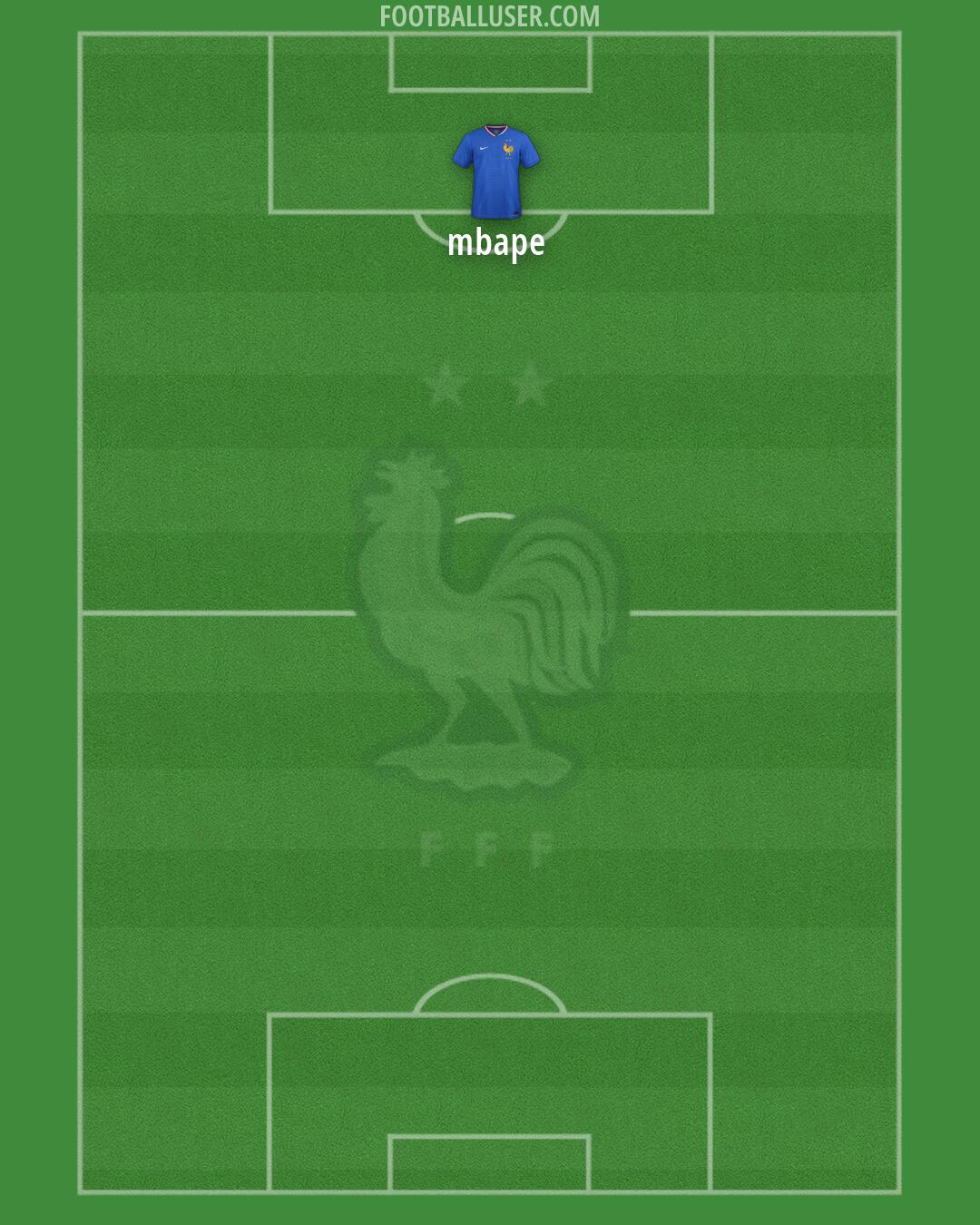 France Formation 2026