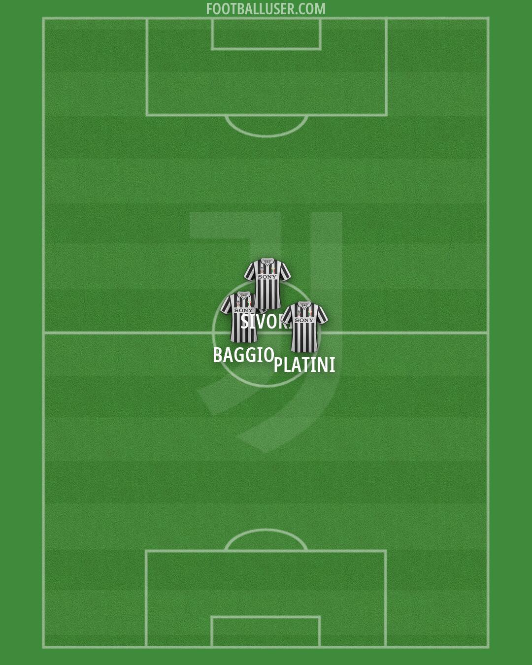 Juventus Formation 2026