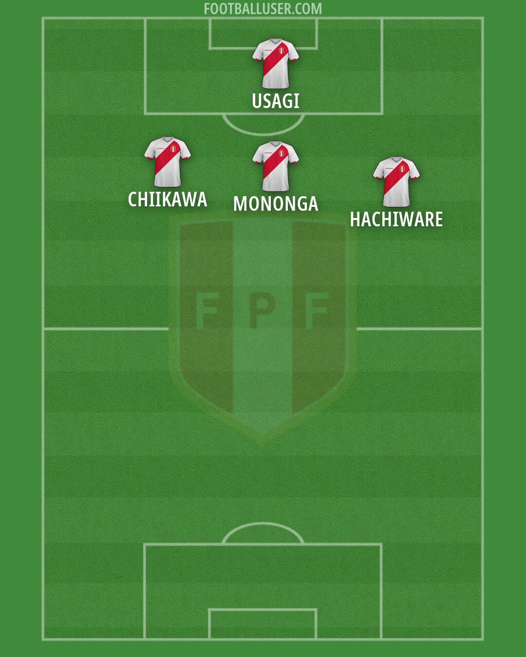 Peru Formation 2026