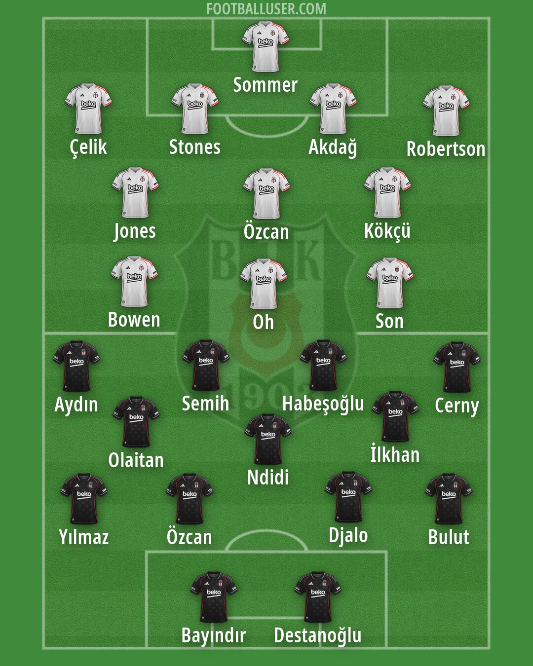Besiktas Formation 2026