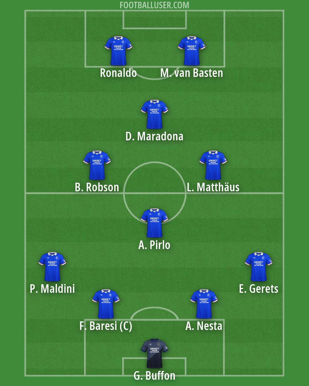 Rangers Formation 2026