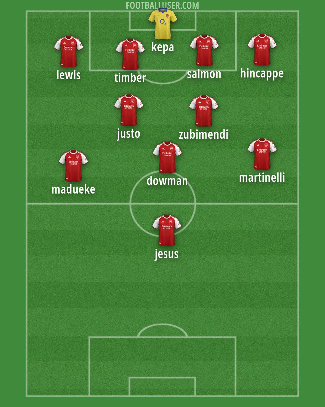 Arsenal Formation 2026