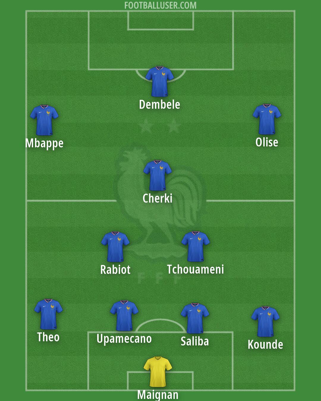 France Formation 2026