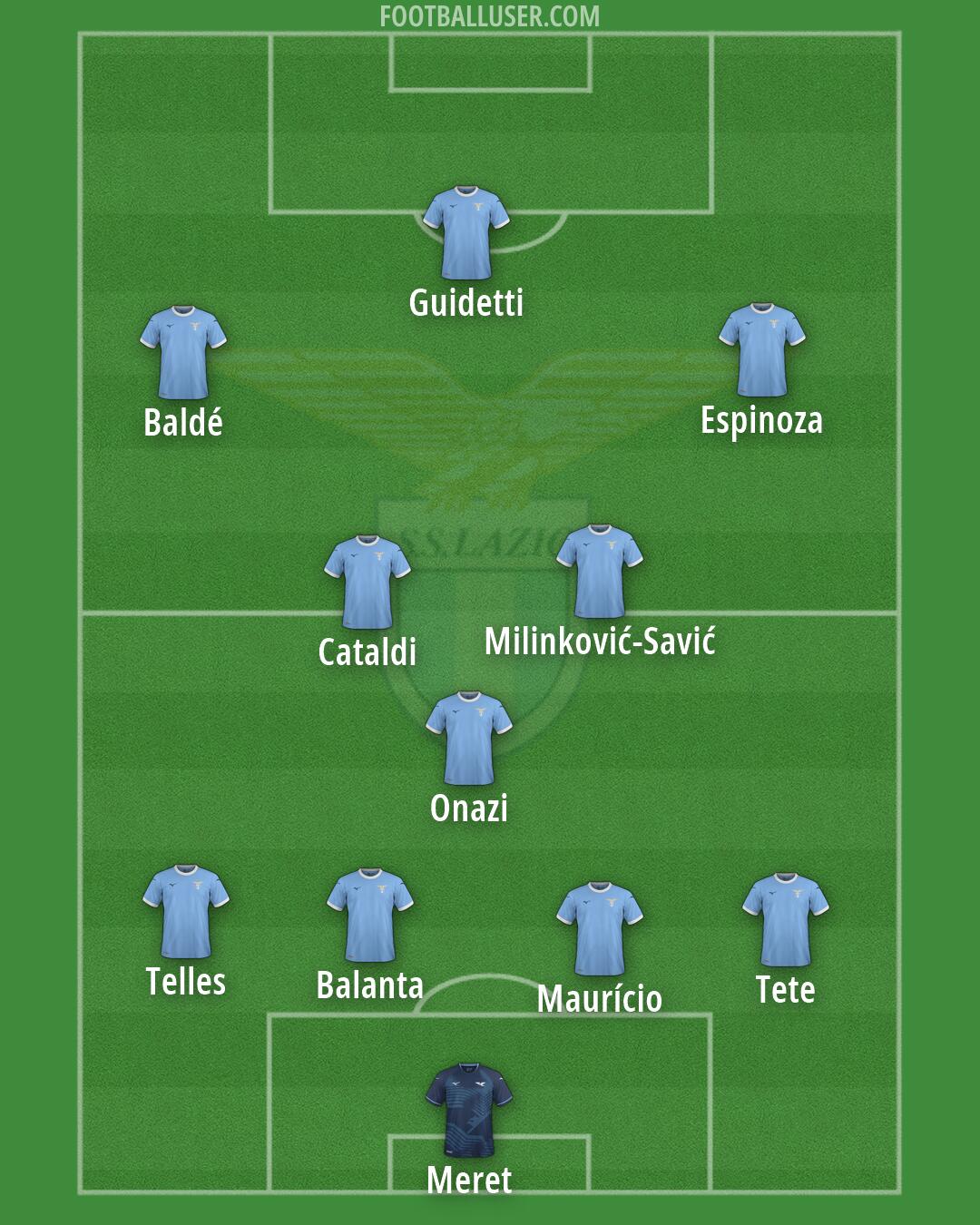 Lazio Formation 2026