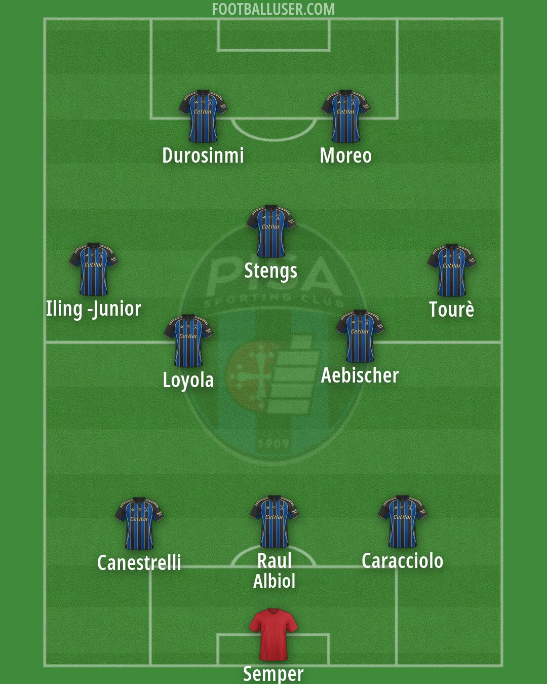 Pisa Formation 2026
