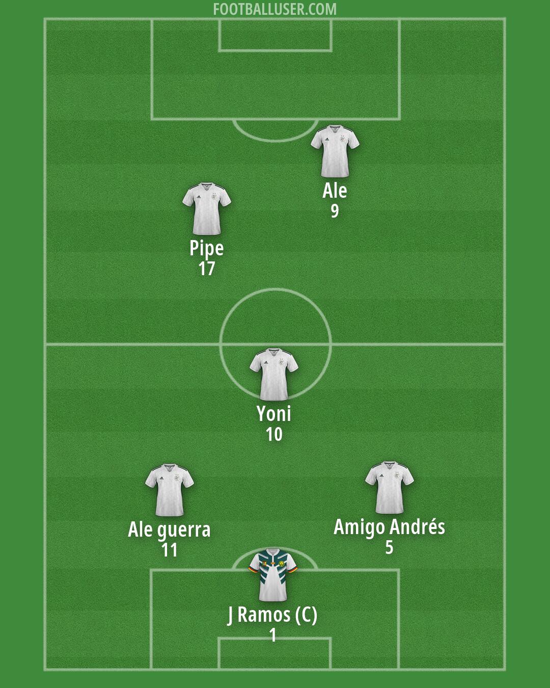 Custom Team Formation 2026