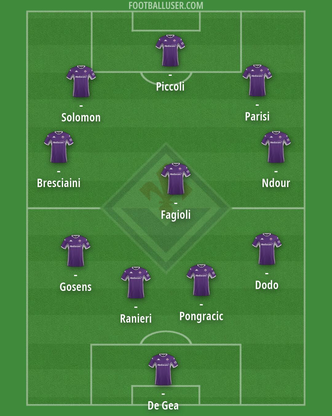 Fiorentina Formation 2026