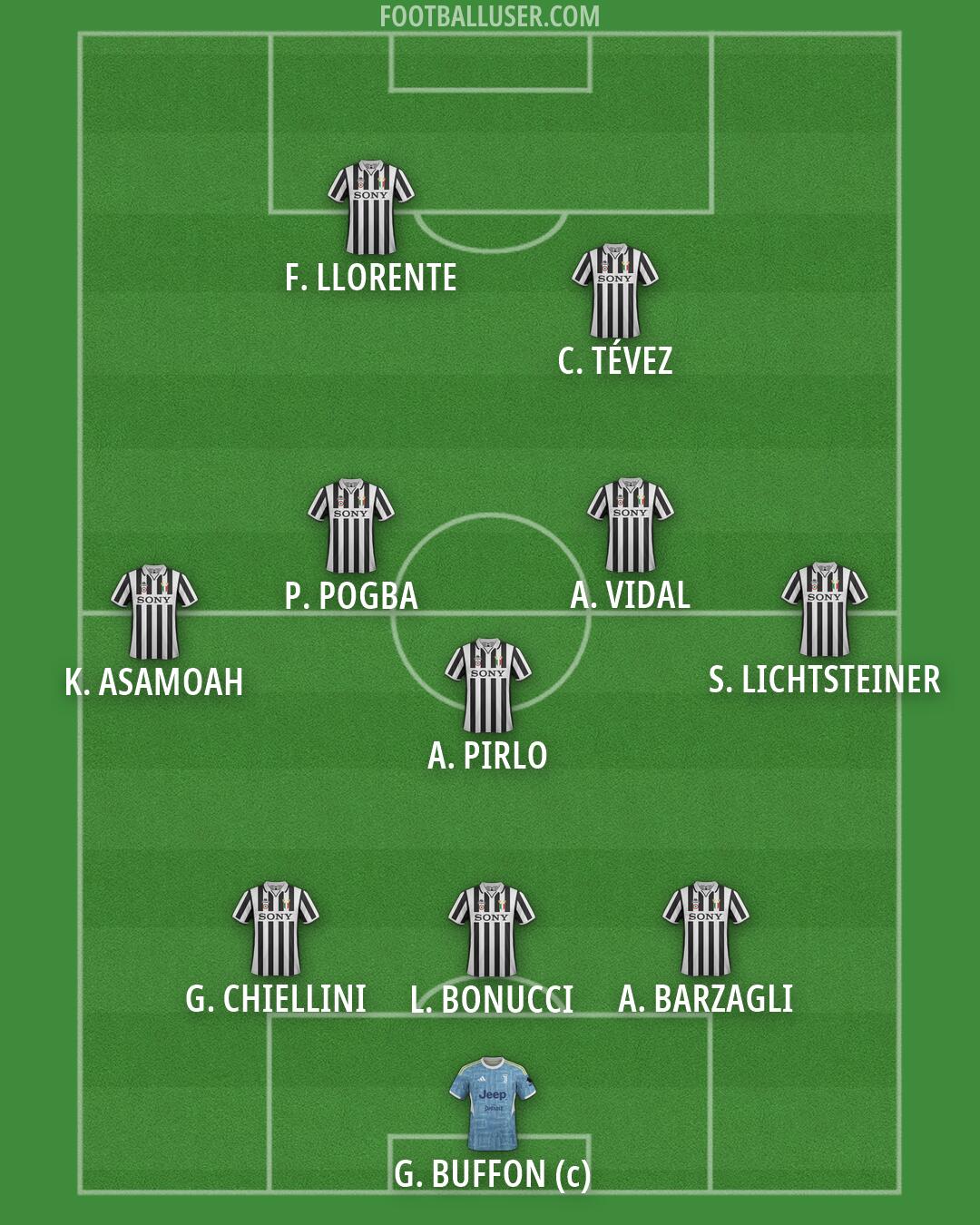 Juventus Formation 2026