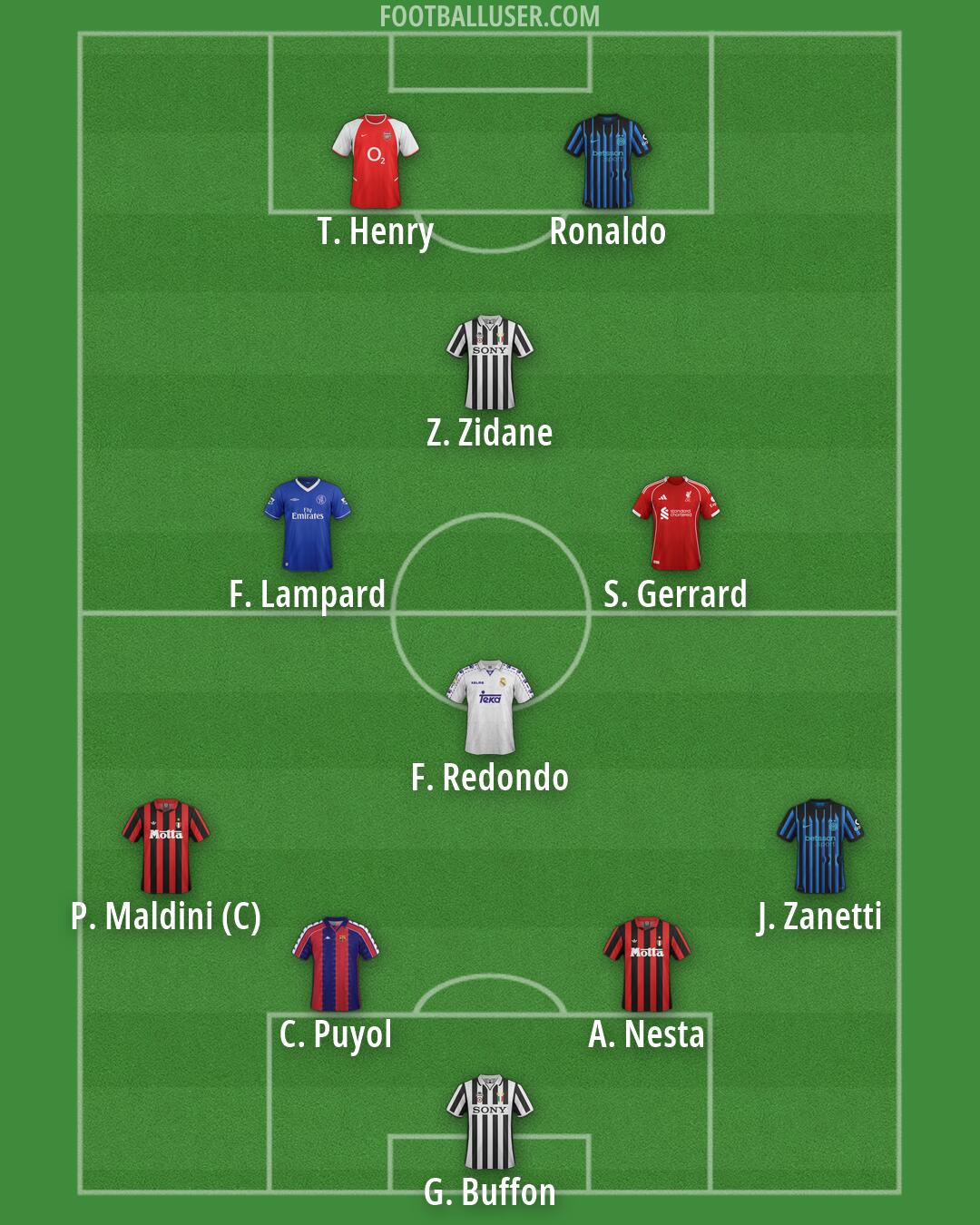 Custom Team Formation 2026