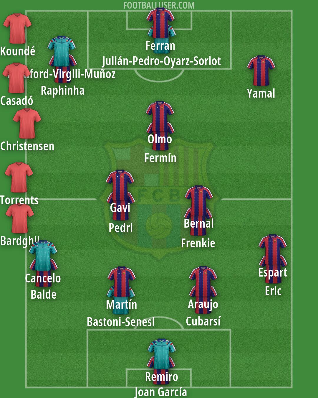 Barcelona Formation 2026