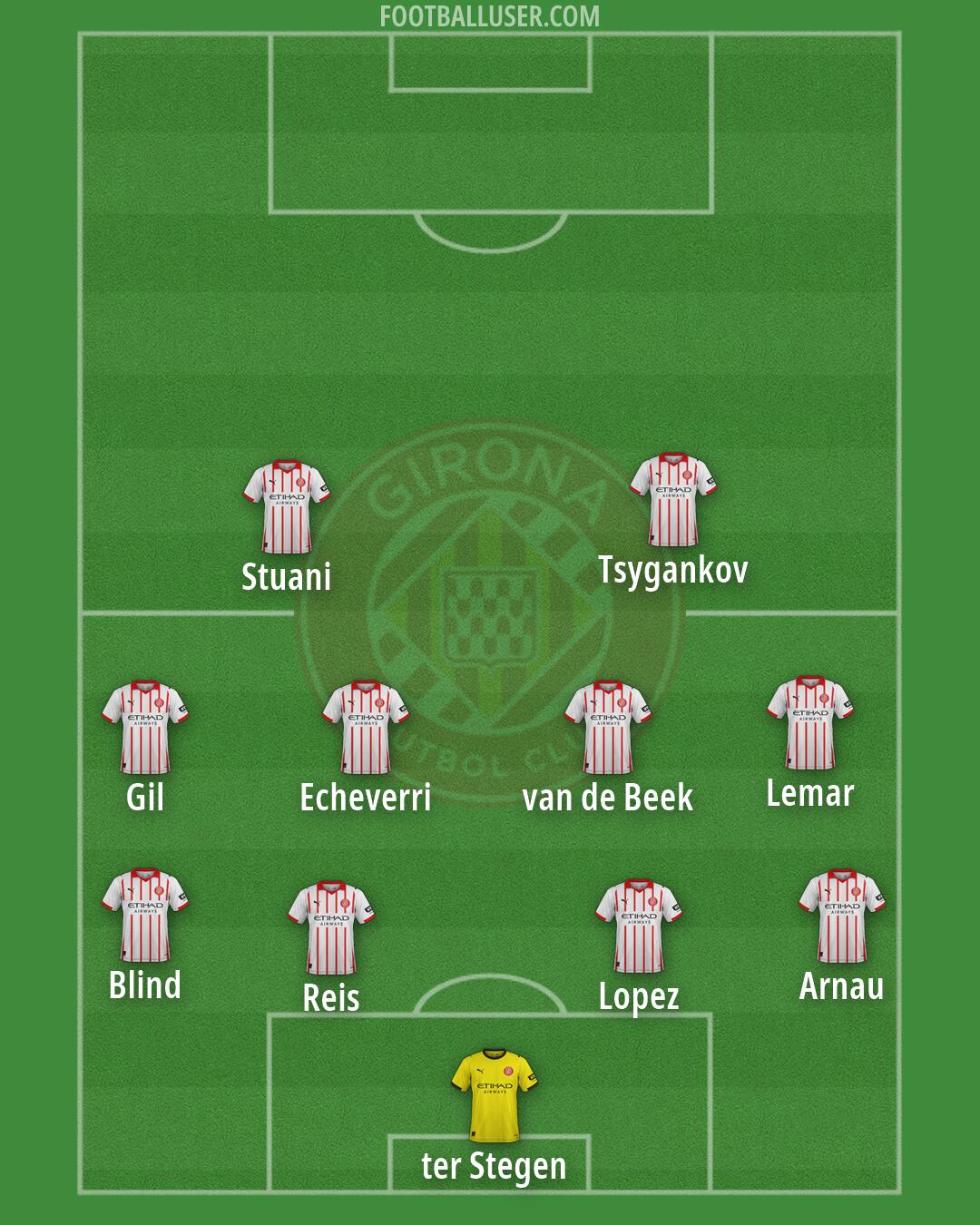 Girona Formation 2026