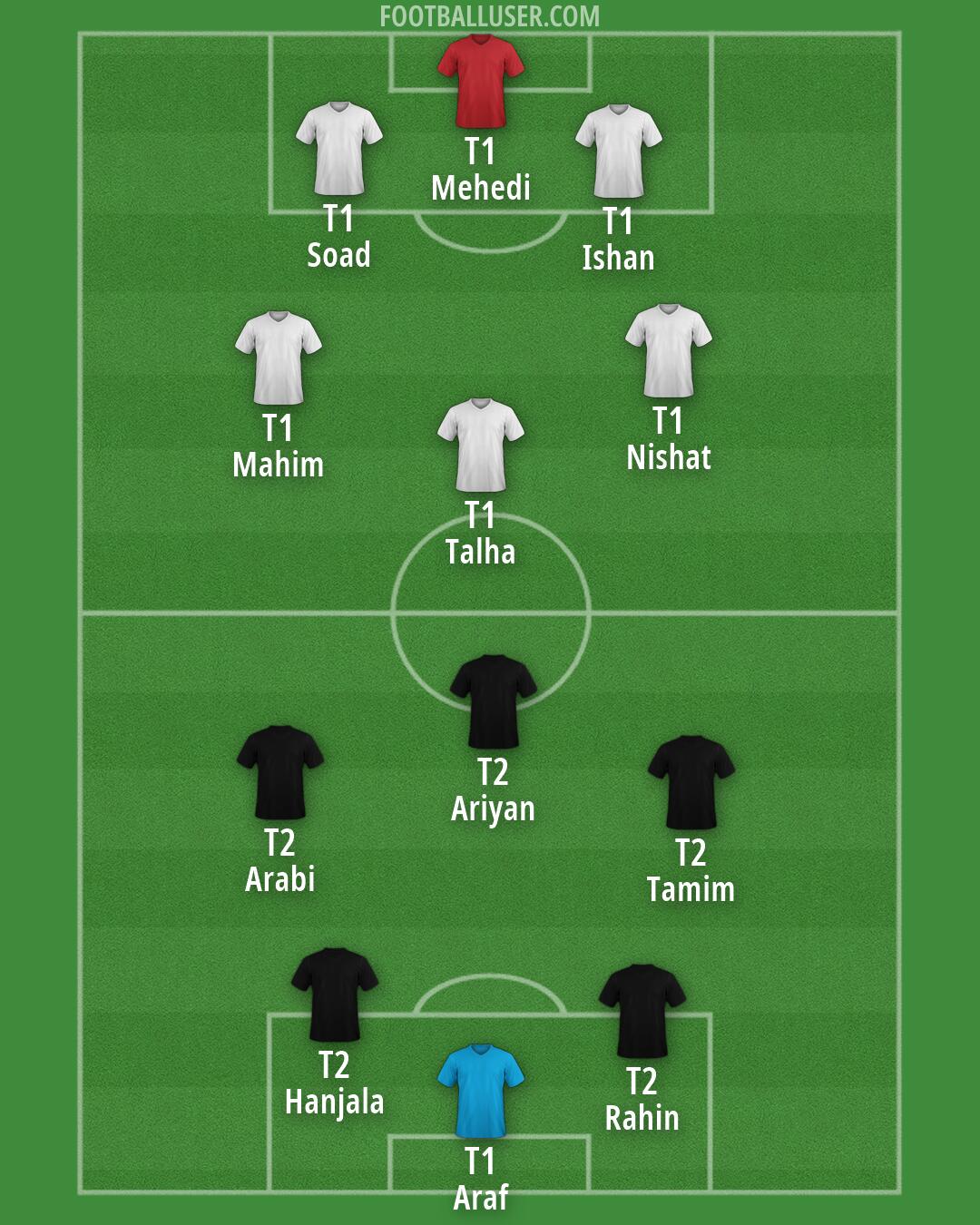 Custom Team Formation 2026