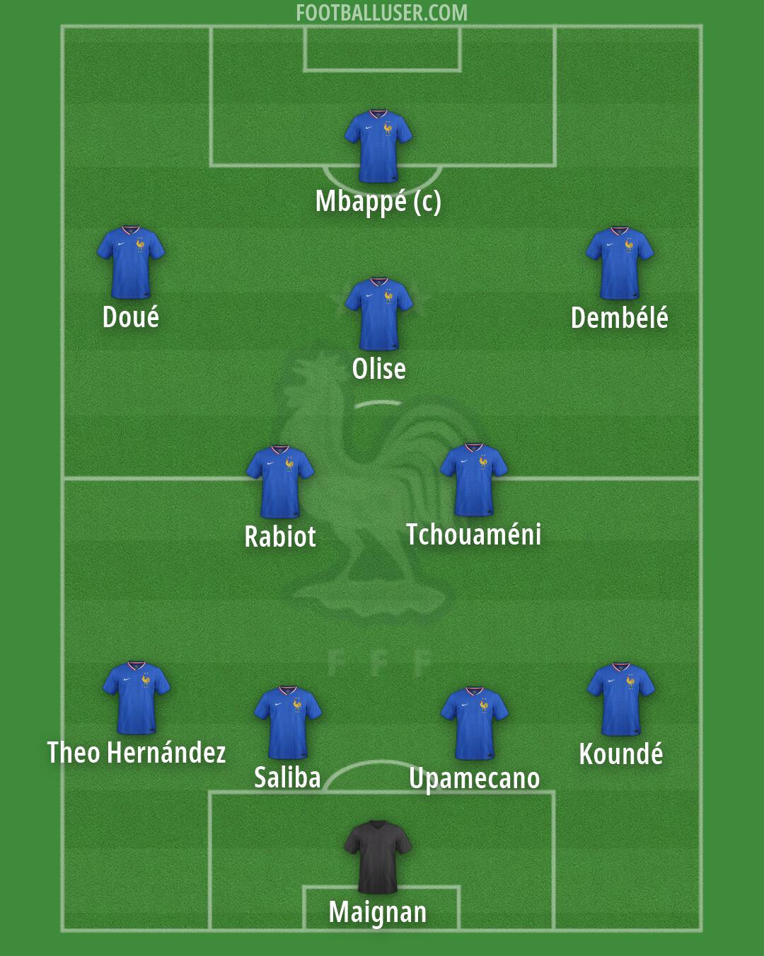 France Formation 2026