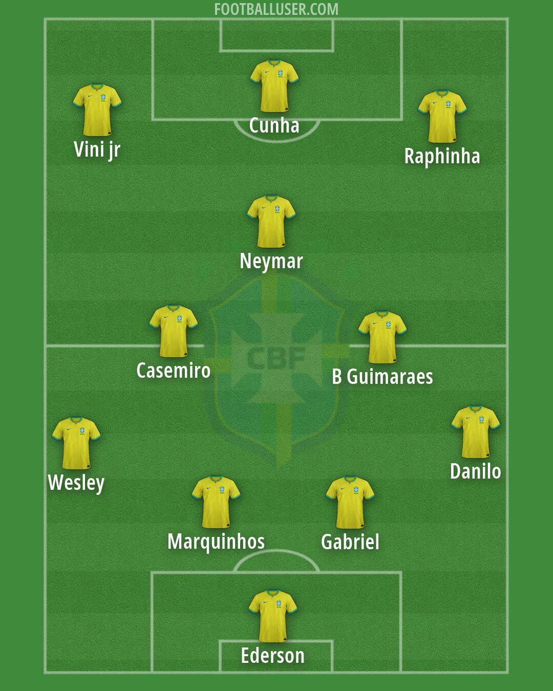 Brazil Formation 2026