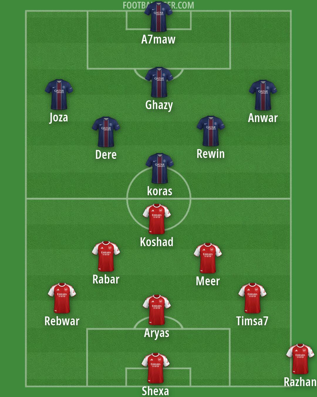 Custom Team Formation 2026