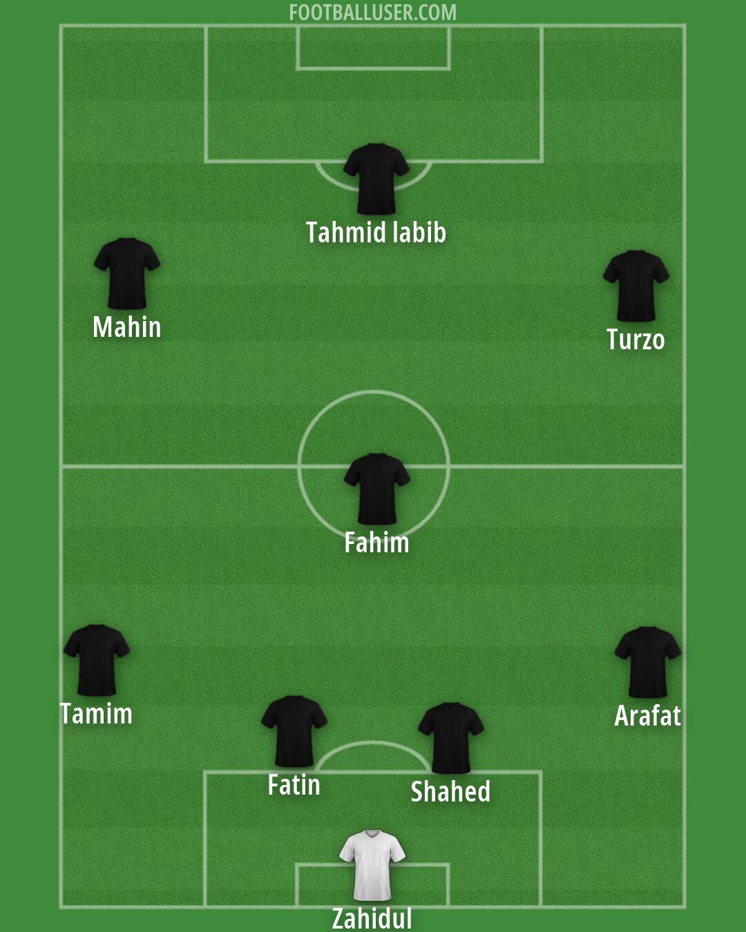 Custom Team Formation 2026