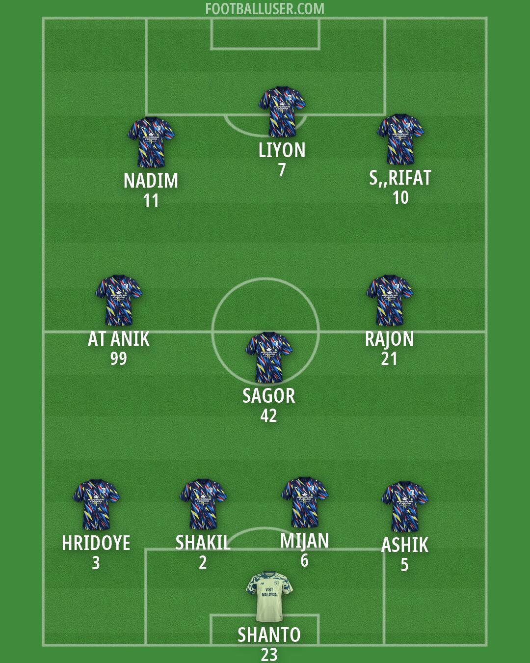 Custom Team Formation 2026