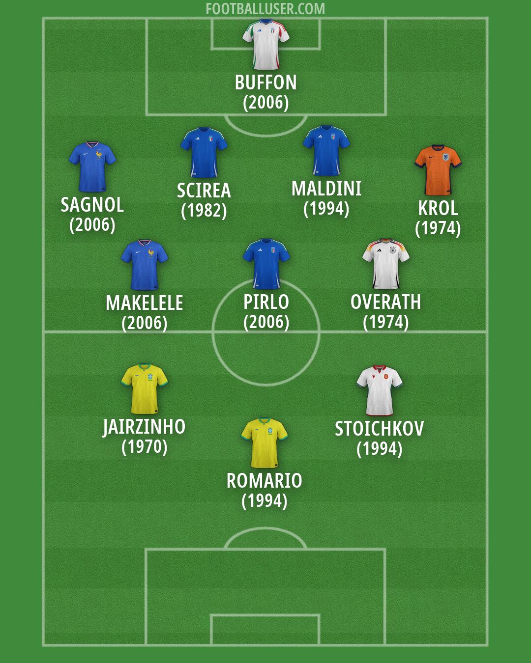 Custom Team Formation 2026
