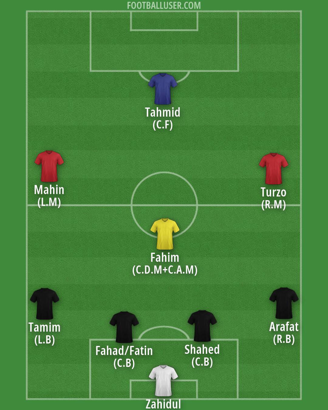 Custom Team Formation 2026