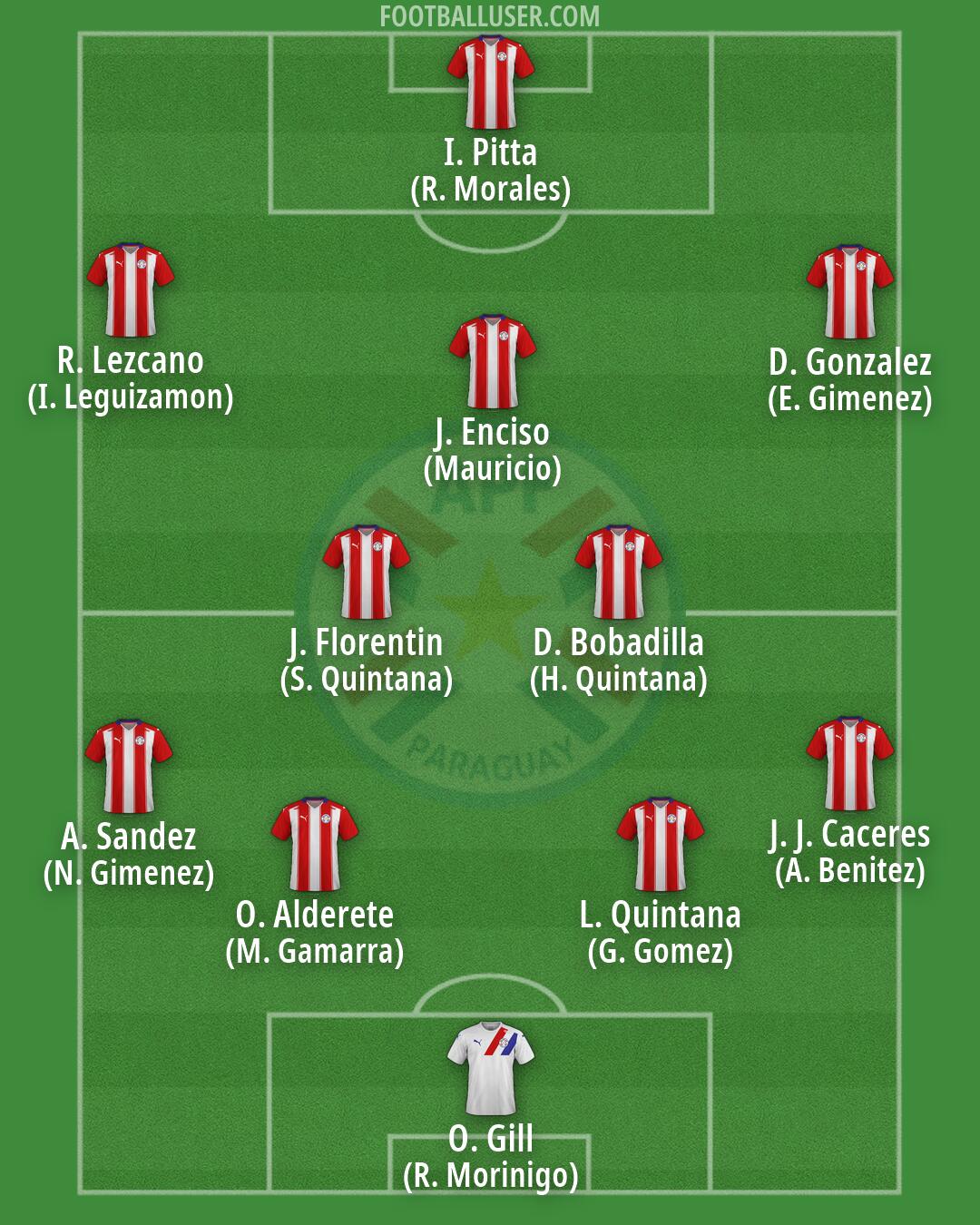 Paraguay Formation 2026