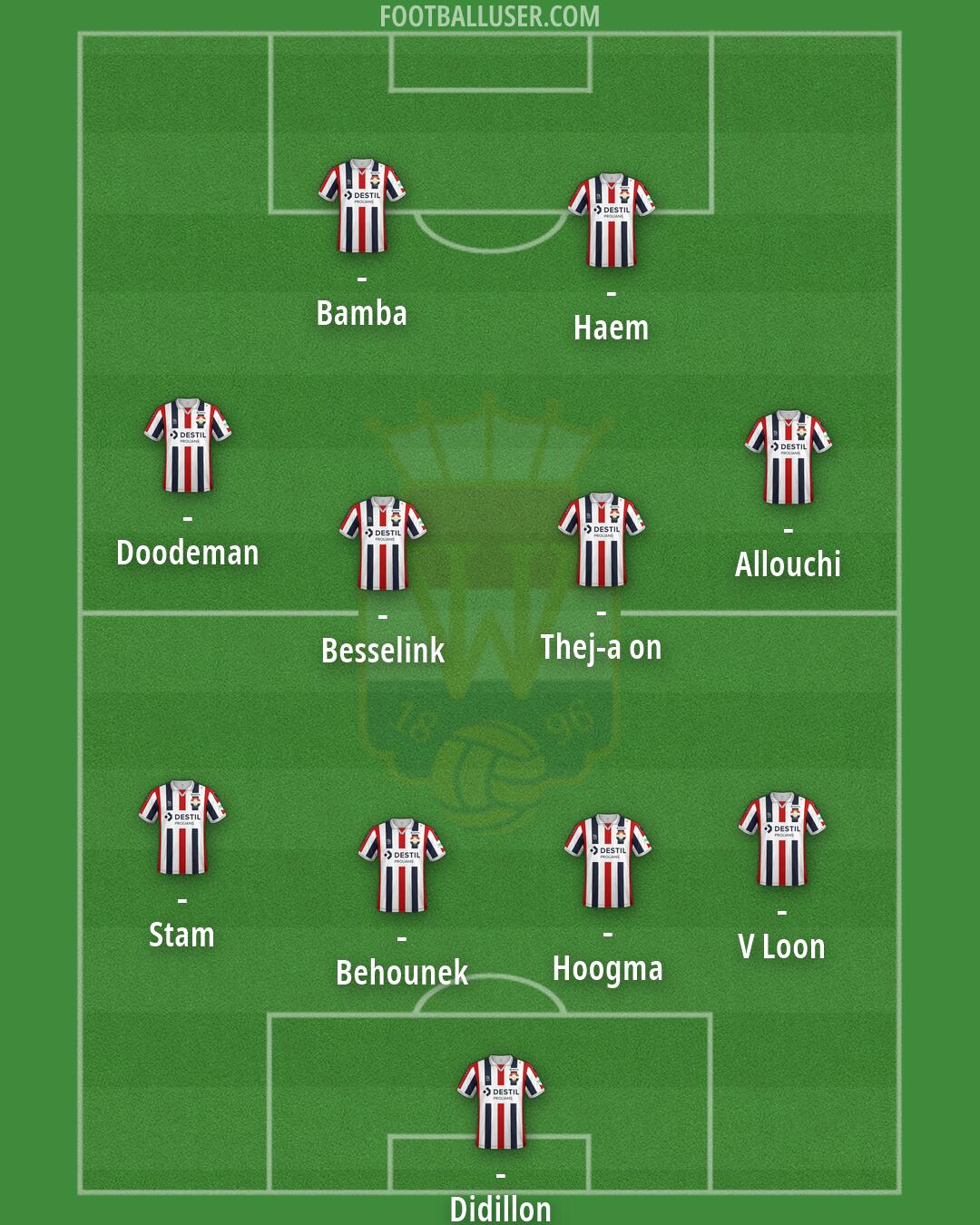 Willem II Formation 2026
