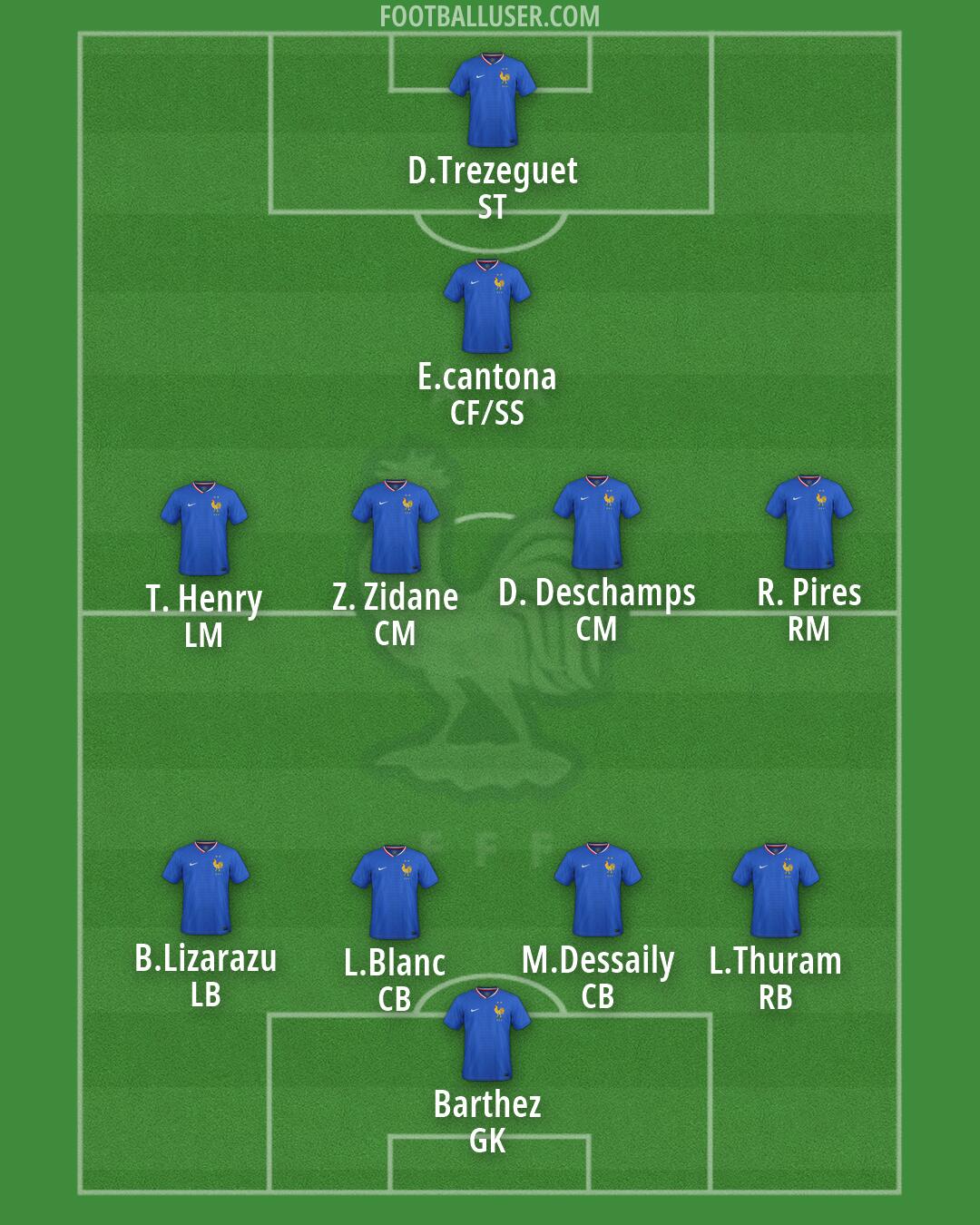 France Formation 2026