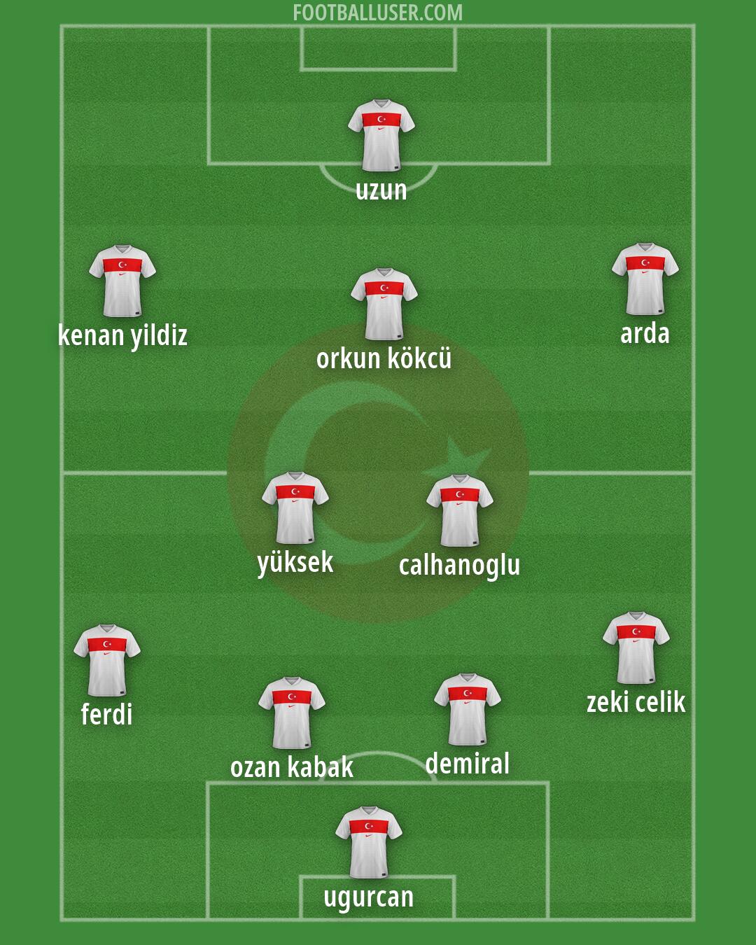 Türkiye Formation 2026