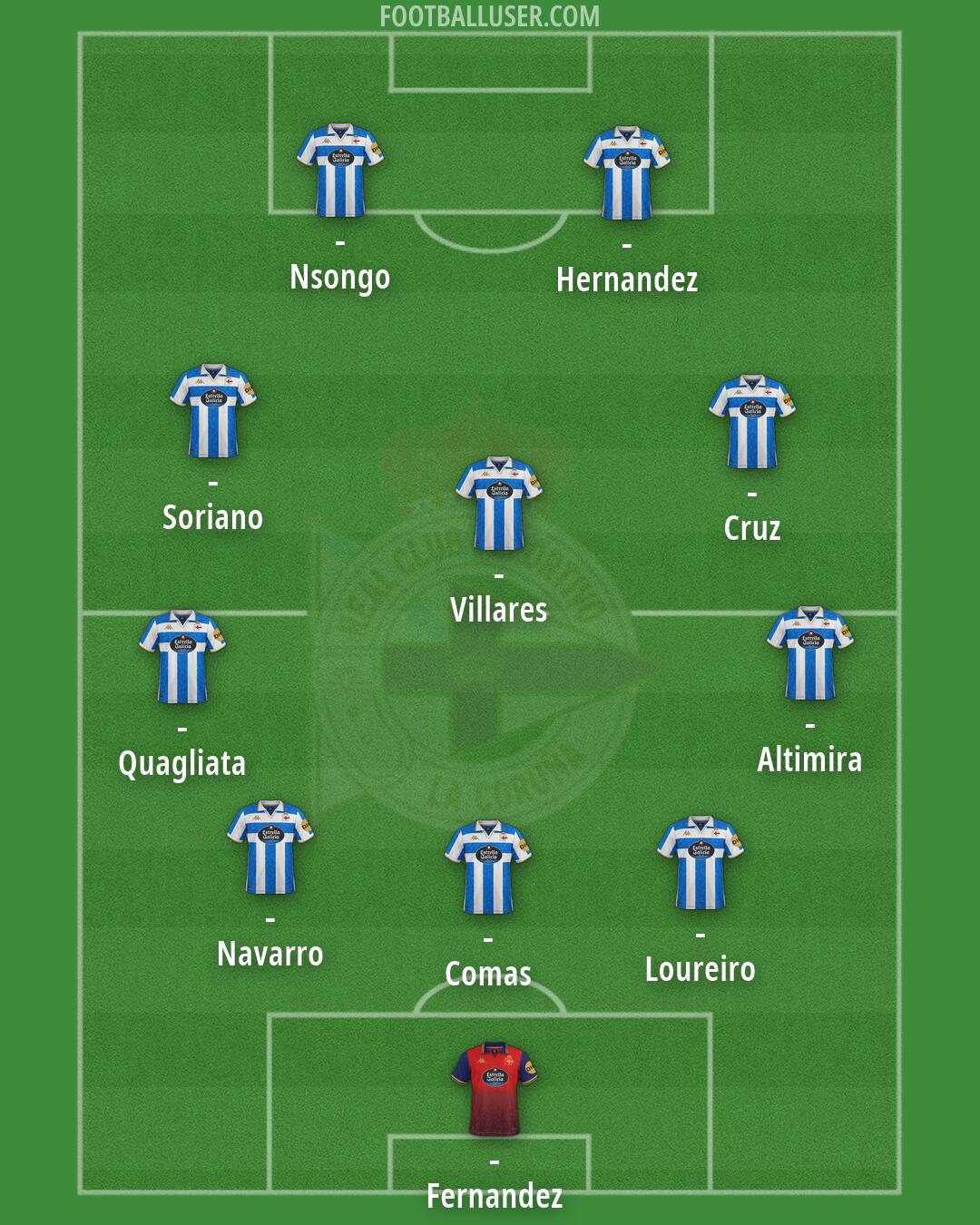 Deportivo Formation 2026
