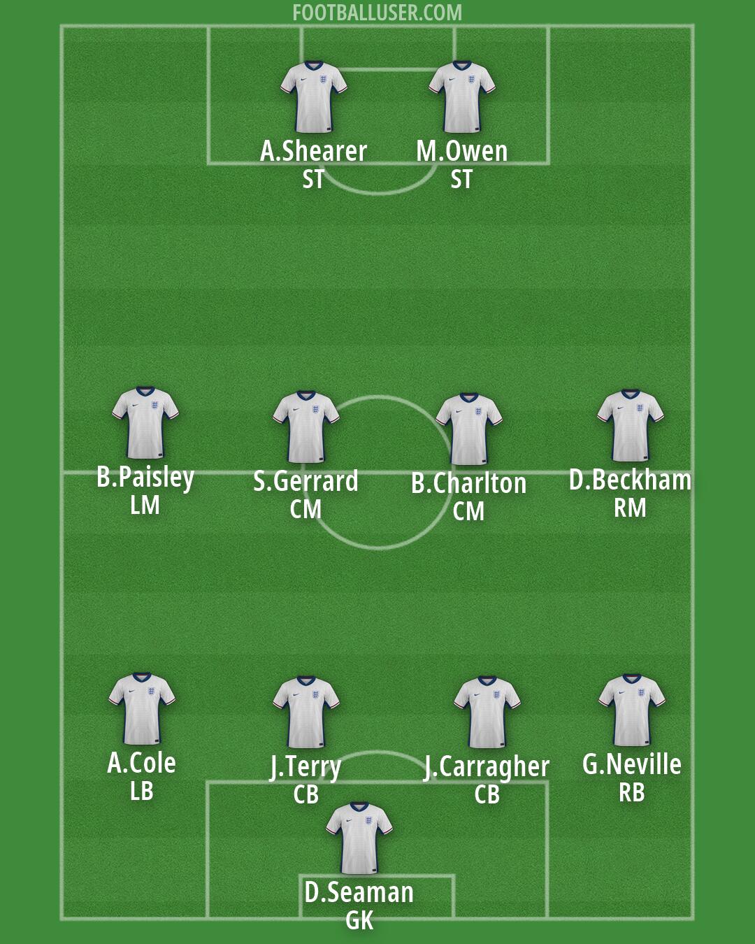 England Formation 2026