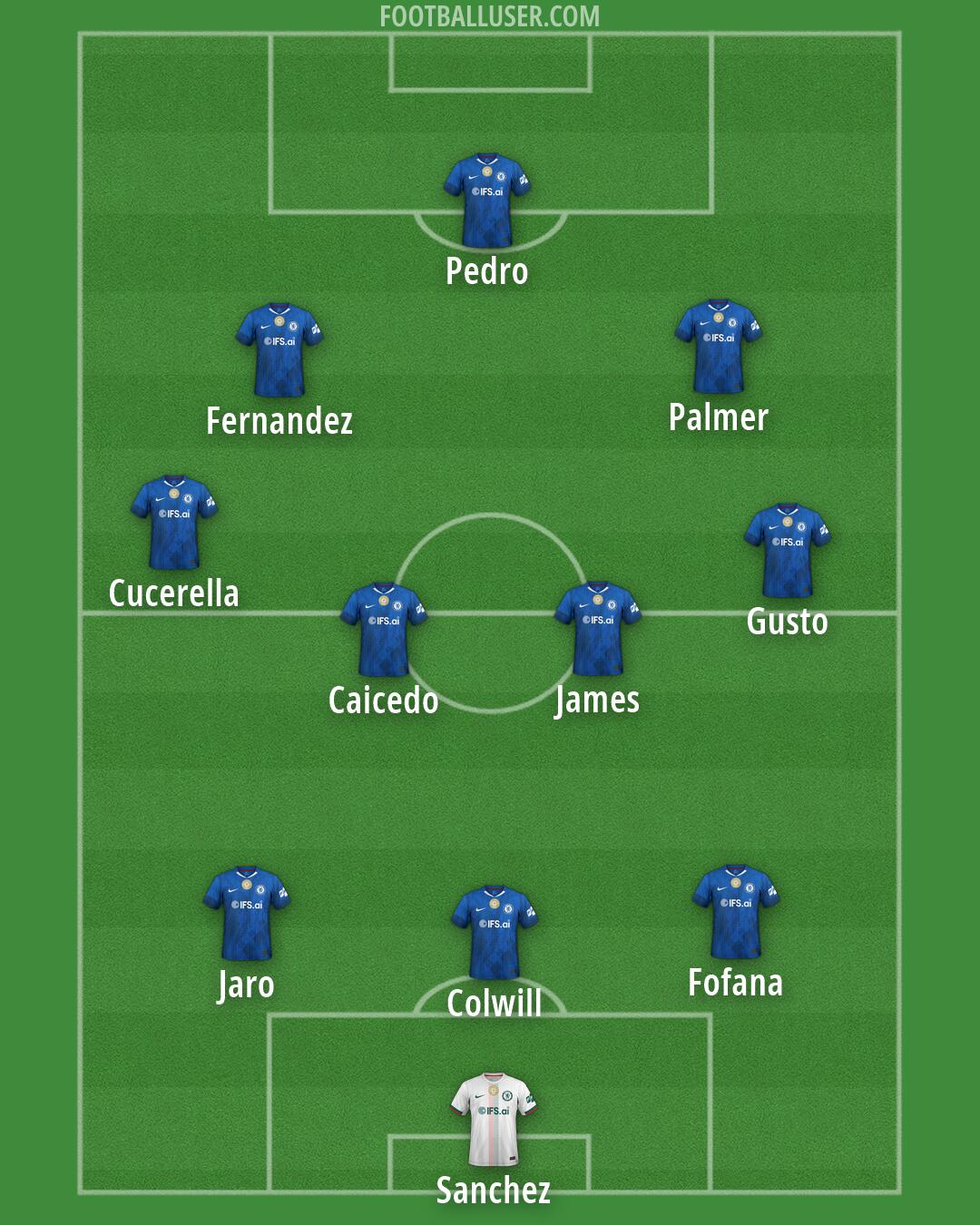 Chelsea Formation 2026