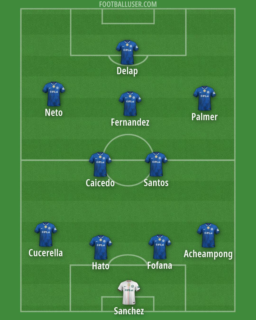 Chelsea Formation 2026