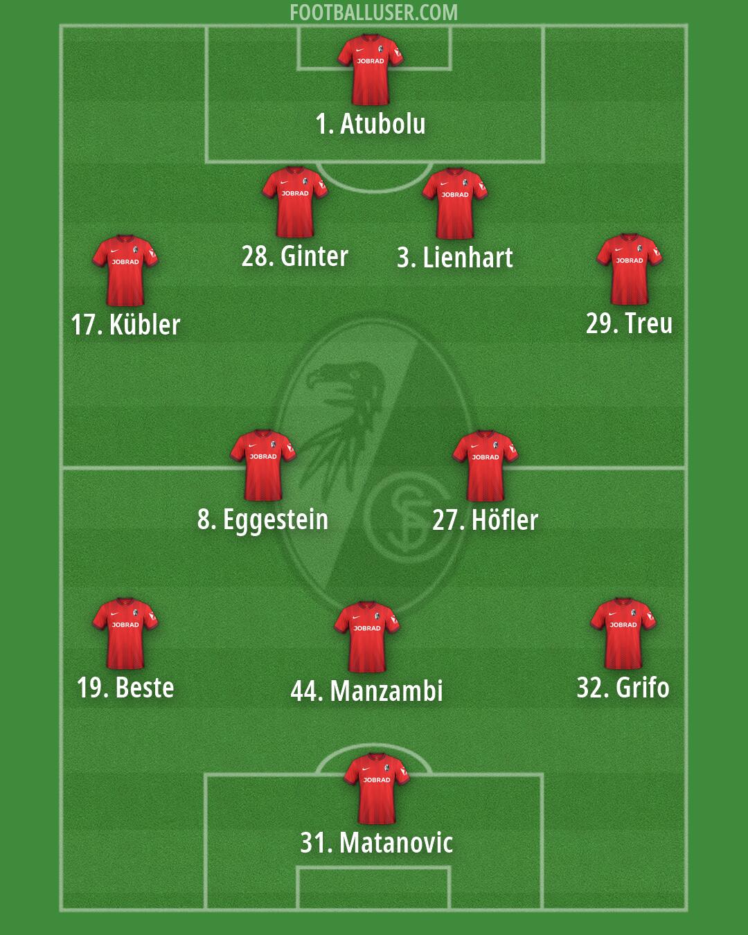 Freiburg Formation 2026