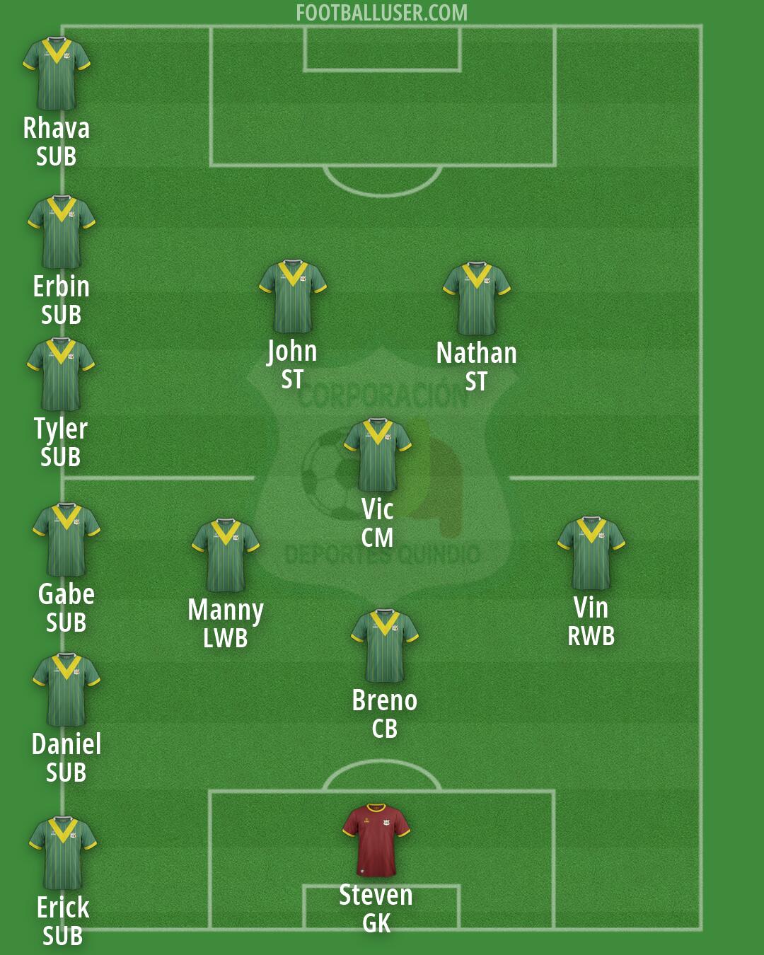 Deportes Quindío Formation 2026