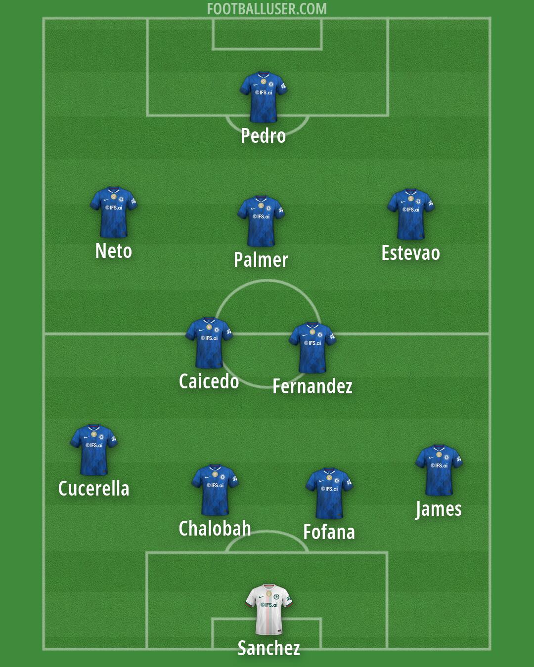 Chelsea Formation 2026