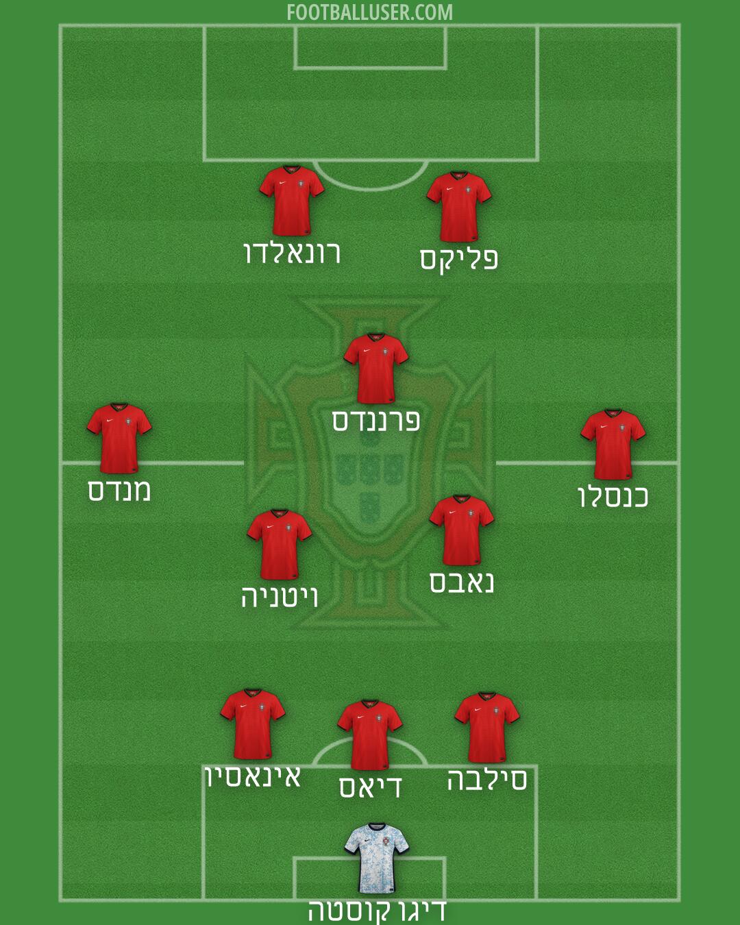 Portugal Formation 2026