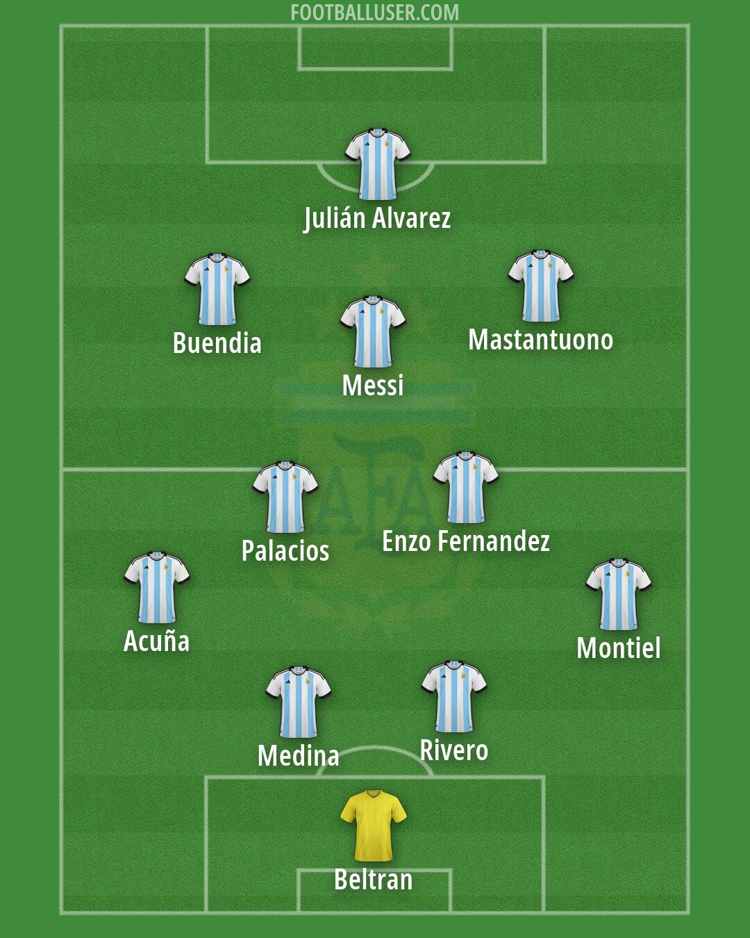 Argentina Formation 2026