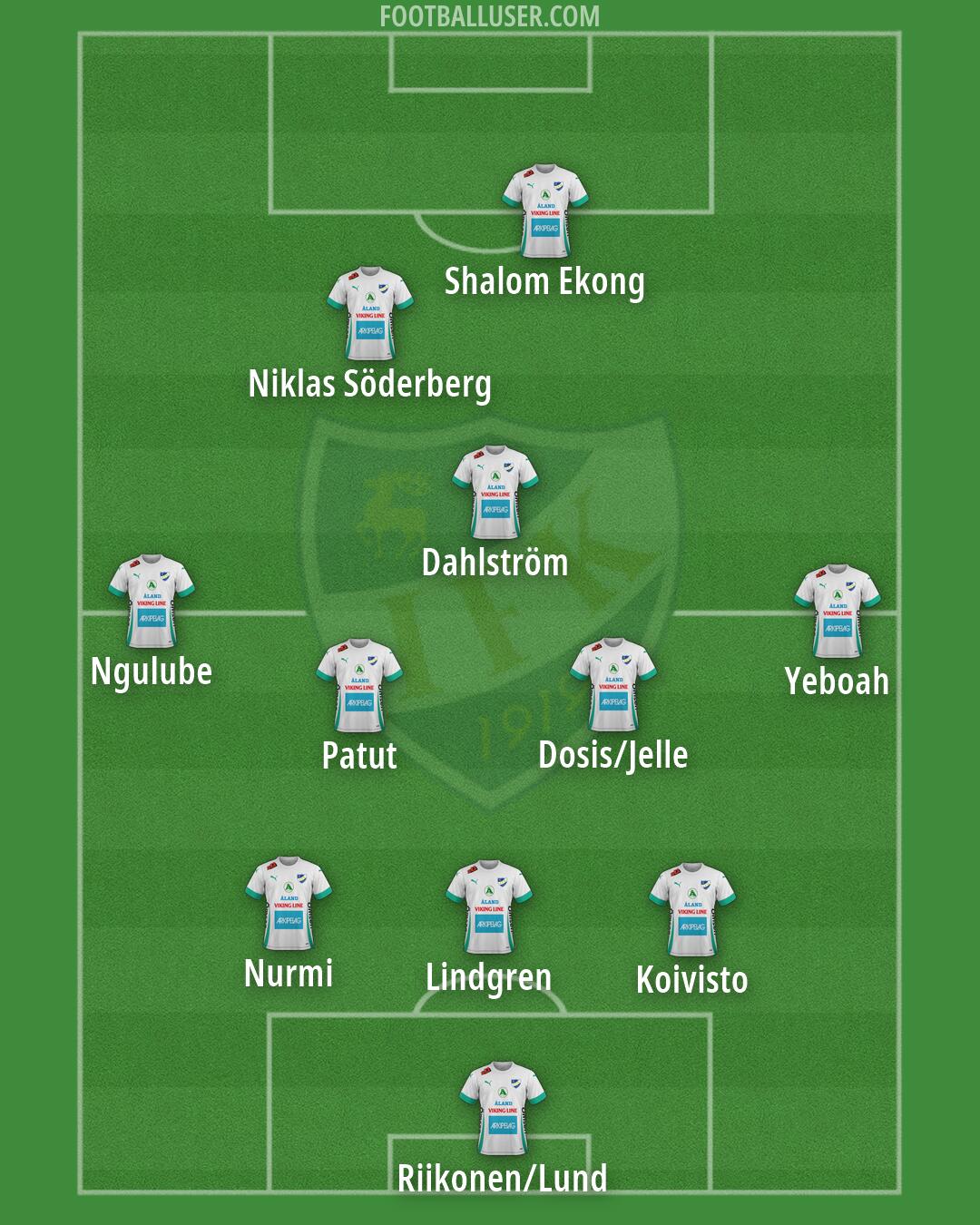 IFK Mariehamn Formation 2026