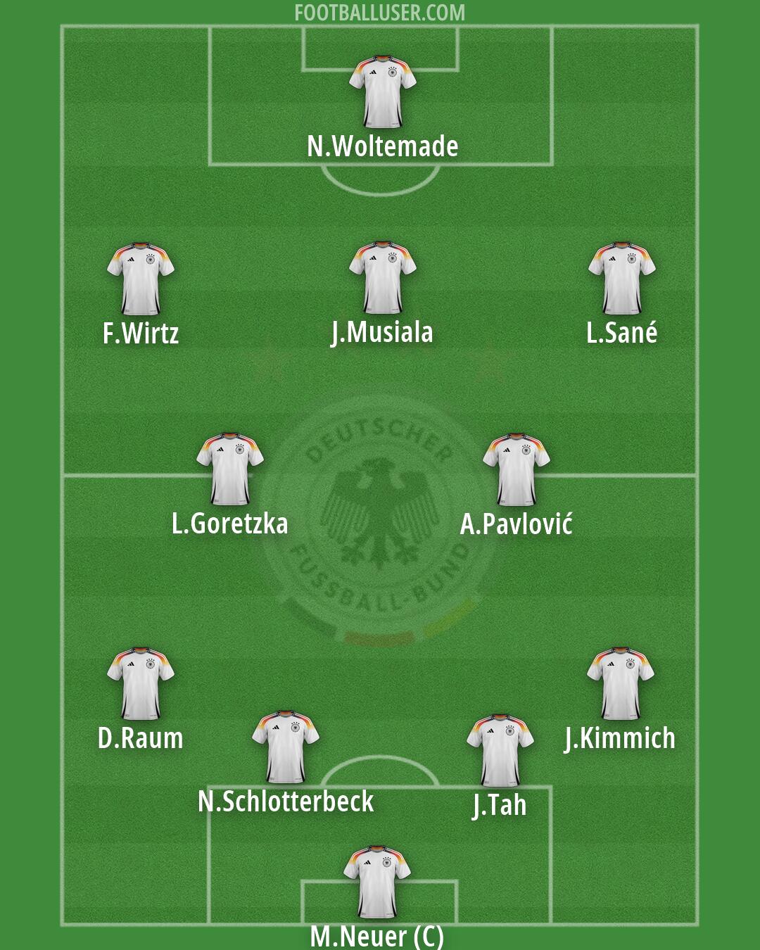 Germany Formation 2026