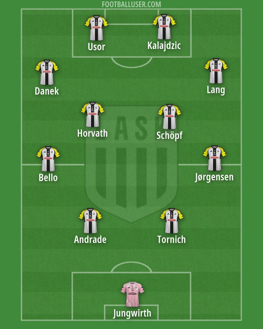 LASK Formation 2026