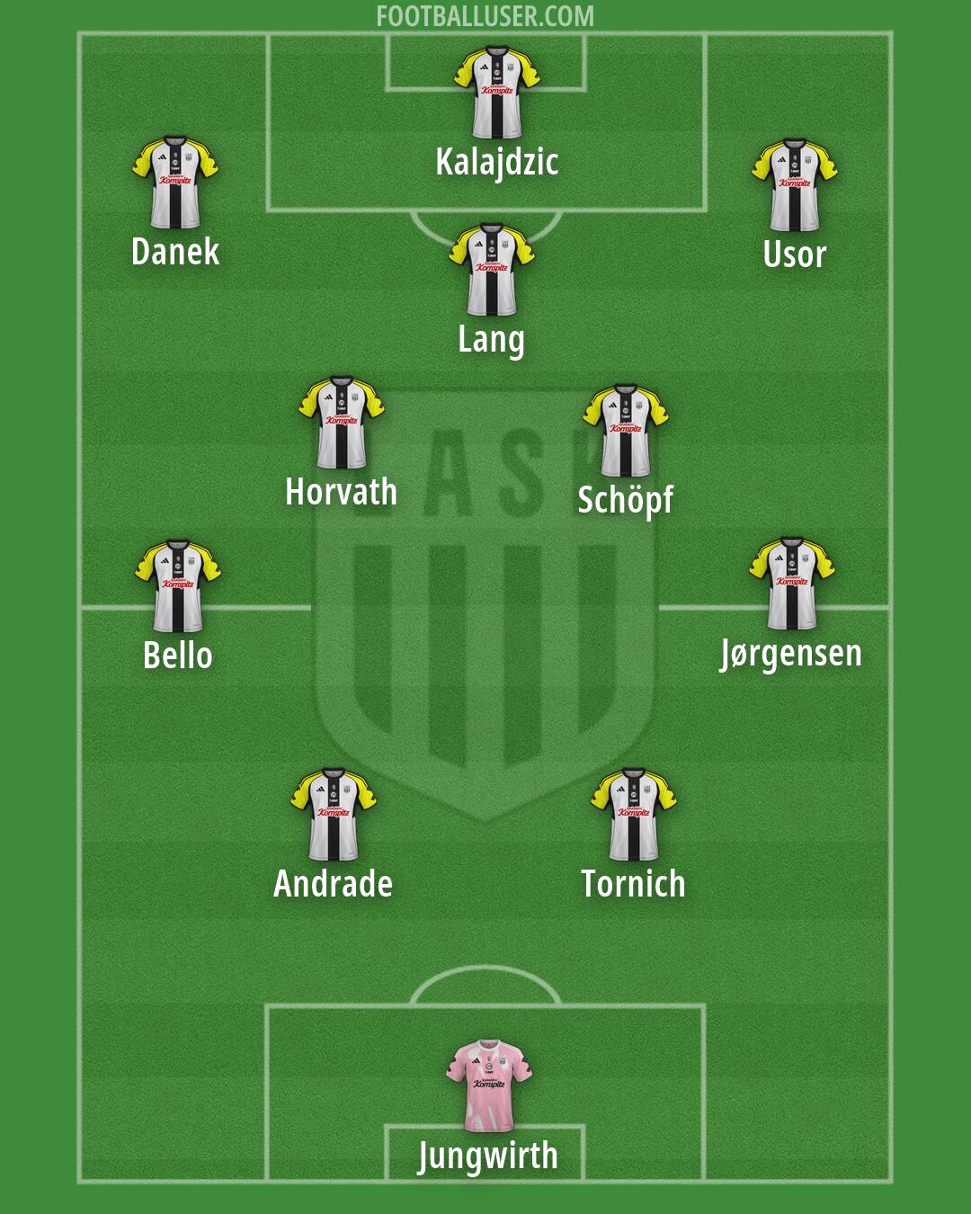 LASK Formation 2026