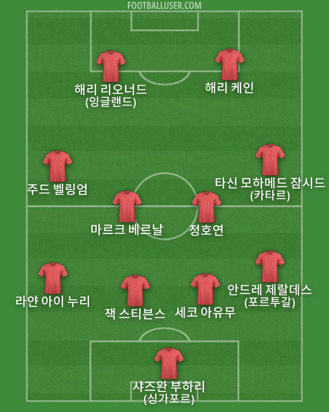 Custom Team Formation 2026