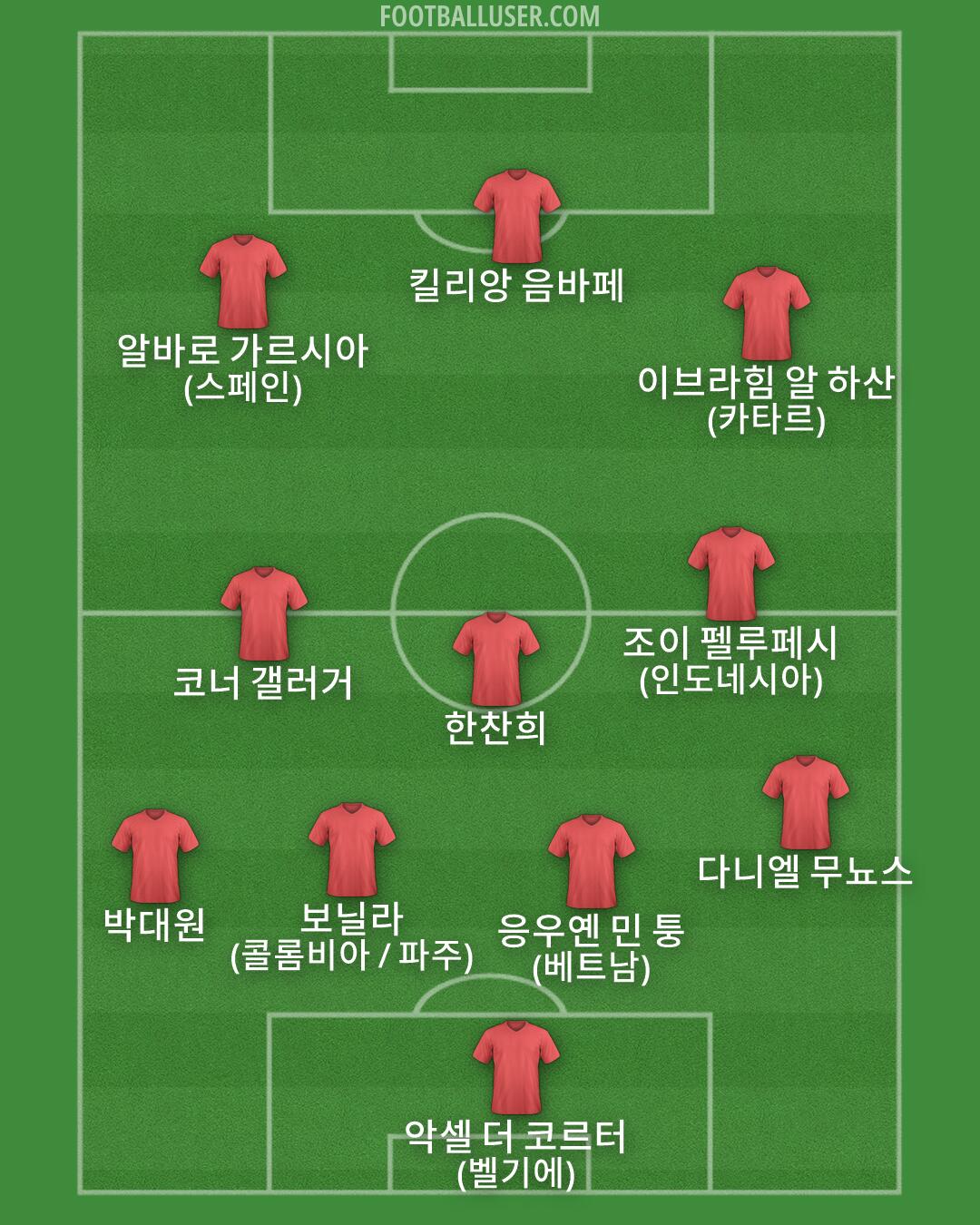 Custom Team Formation 2026