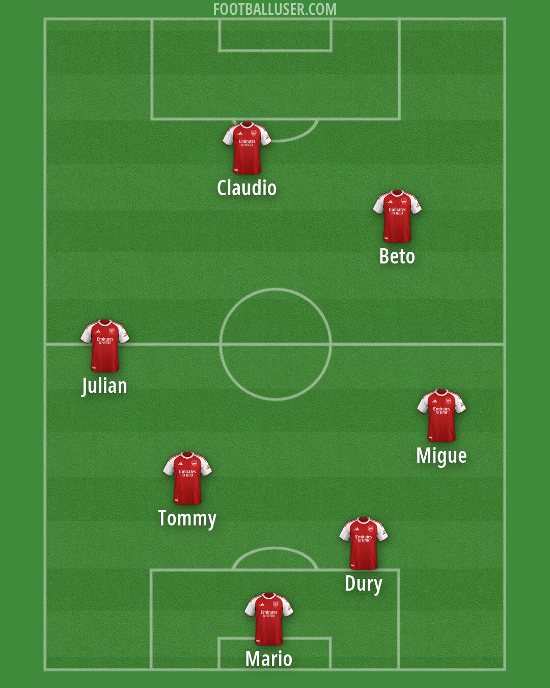 Arsenal Formation 2026