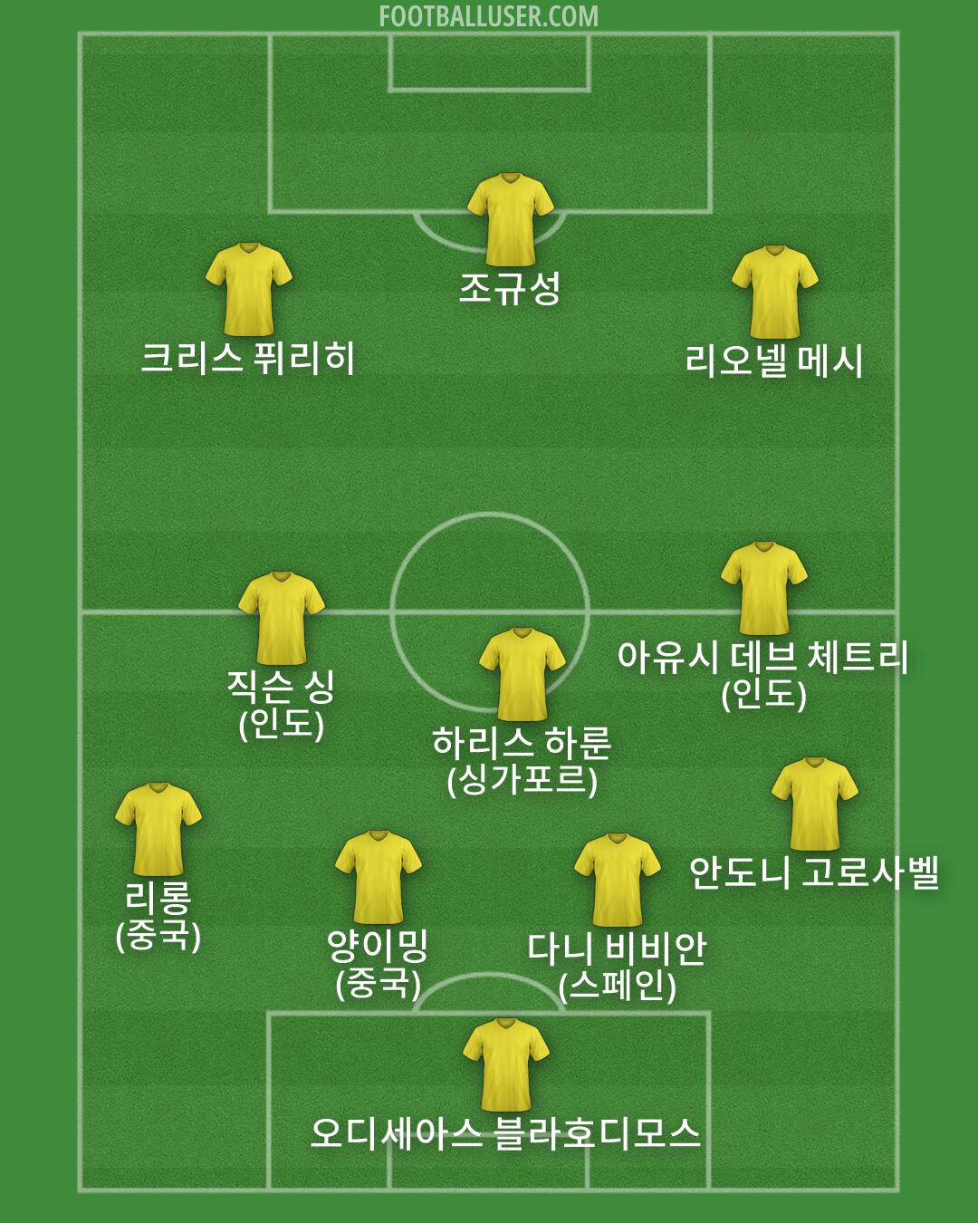 Custom Team Formation 2026